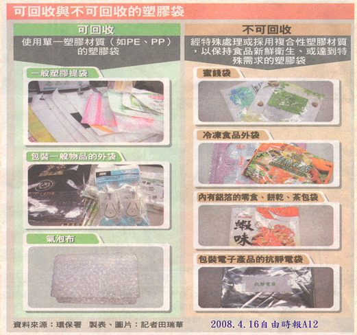 可回收及不可回收塑膠